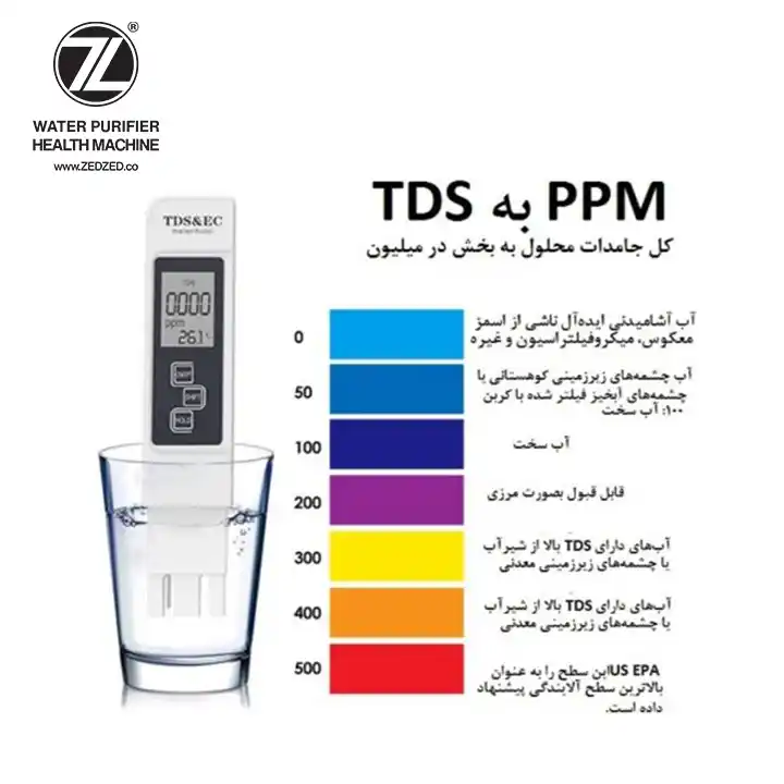 اندازه گیری TDS یا جامدات محلول در آب